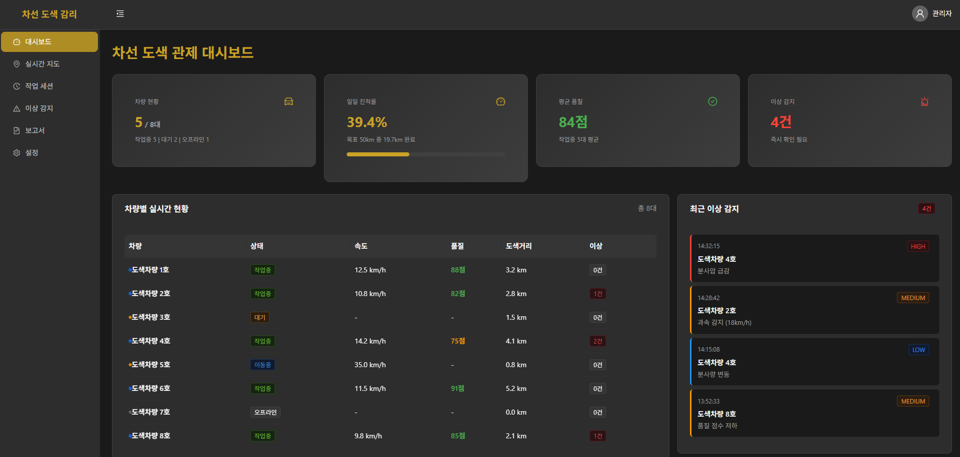 스마트로드 시공 데이터 관리 대시보드 화면